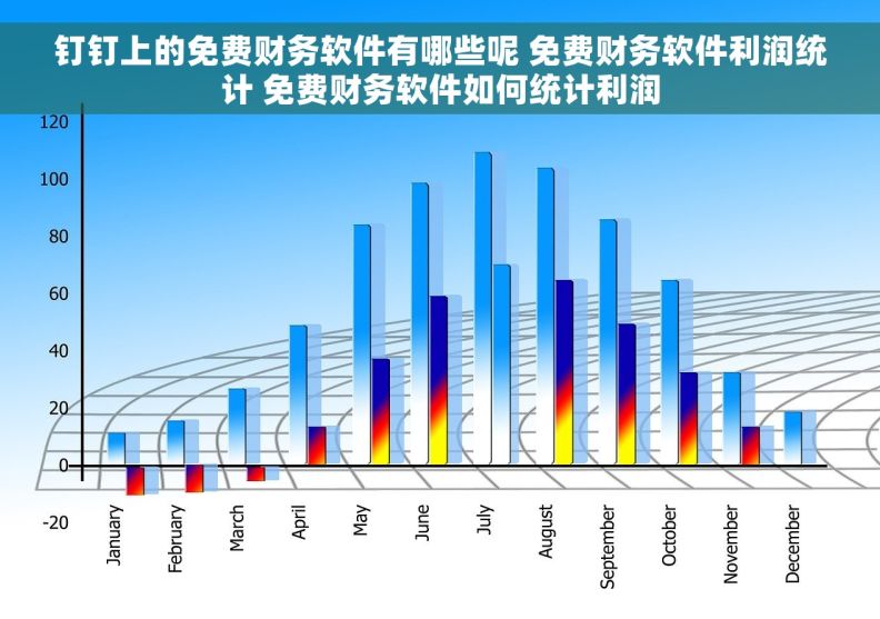 钉钉上的免费财务软件有哪些呢 免费财务软件利润统计 免费财务软件如何统计利润