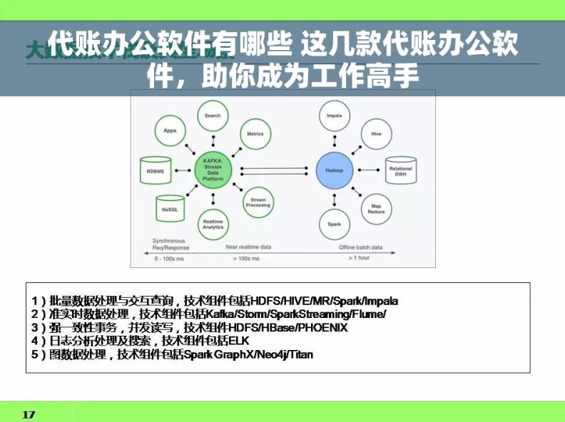 代账办公软件有哪些 这几款代账办公软件，助你成为工作高手